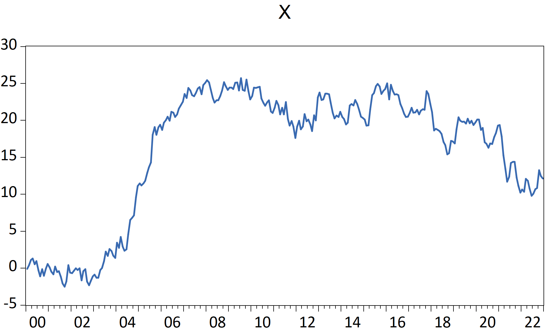 EViews graphs imported automatically by fig-EviewsR chunk