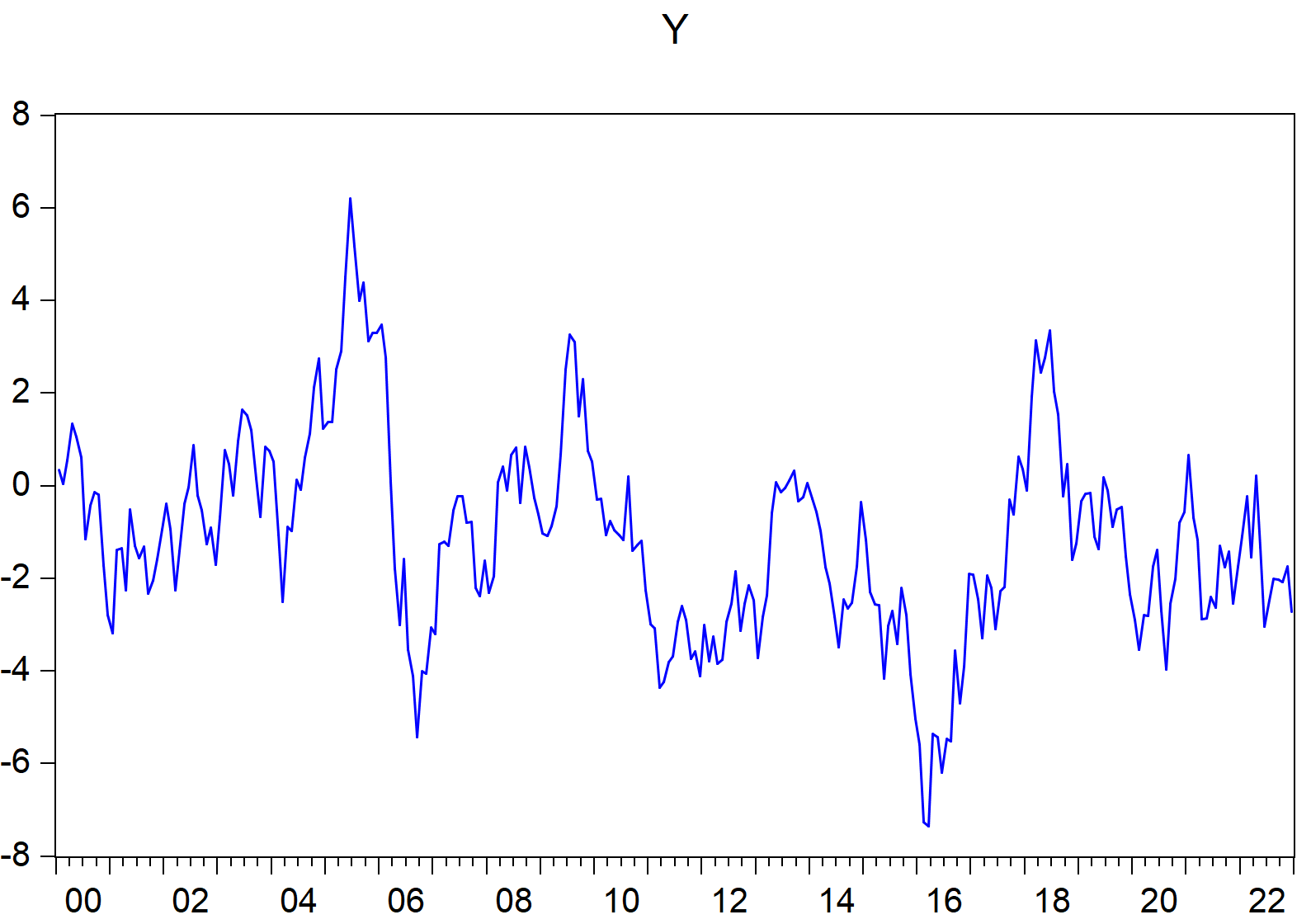 EViews graphs imported using import\_graph() function