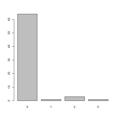 plot of chunk unnamed-chunk-8