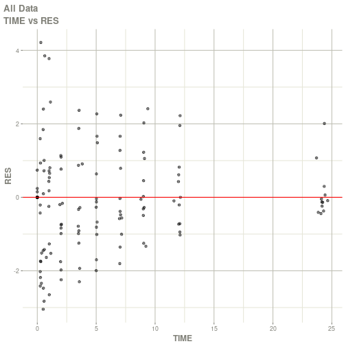 plot of chunk unnamed-chunk-2