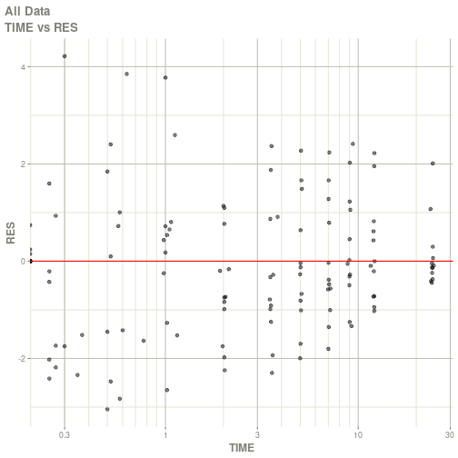 plot of chunk unnamed-chunk-2