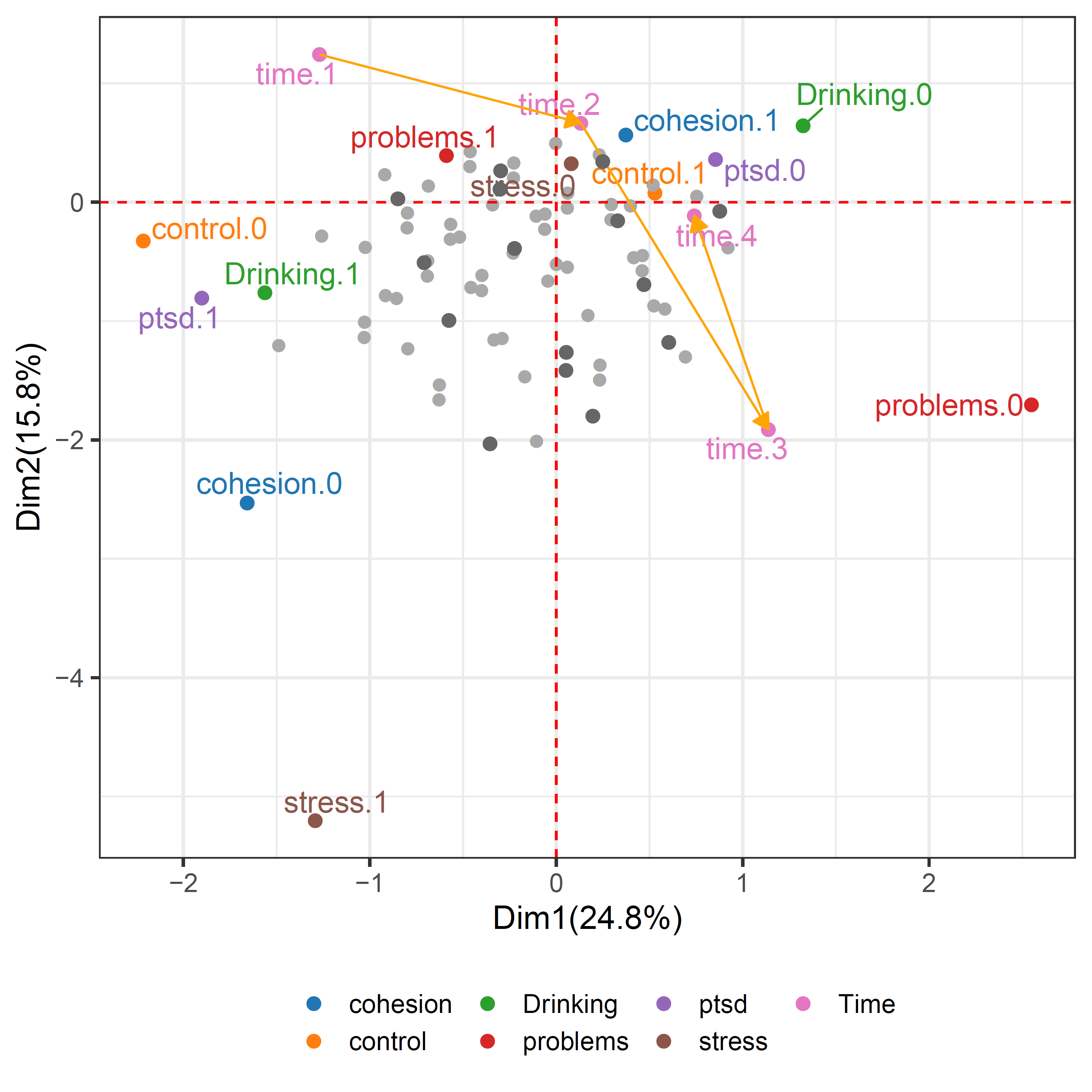 plot of chunk supplement_long