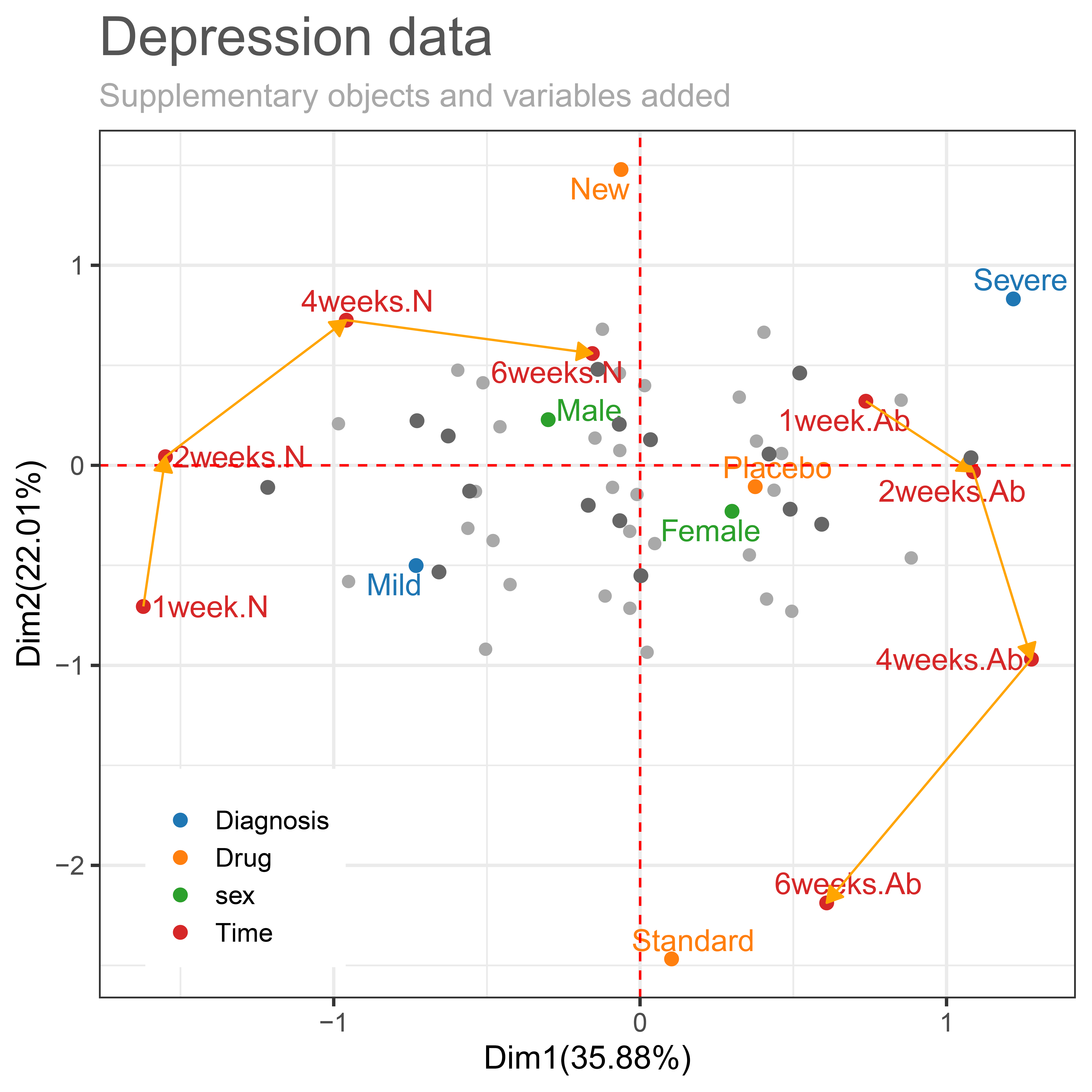 plot of chunk supplement_wide