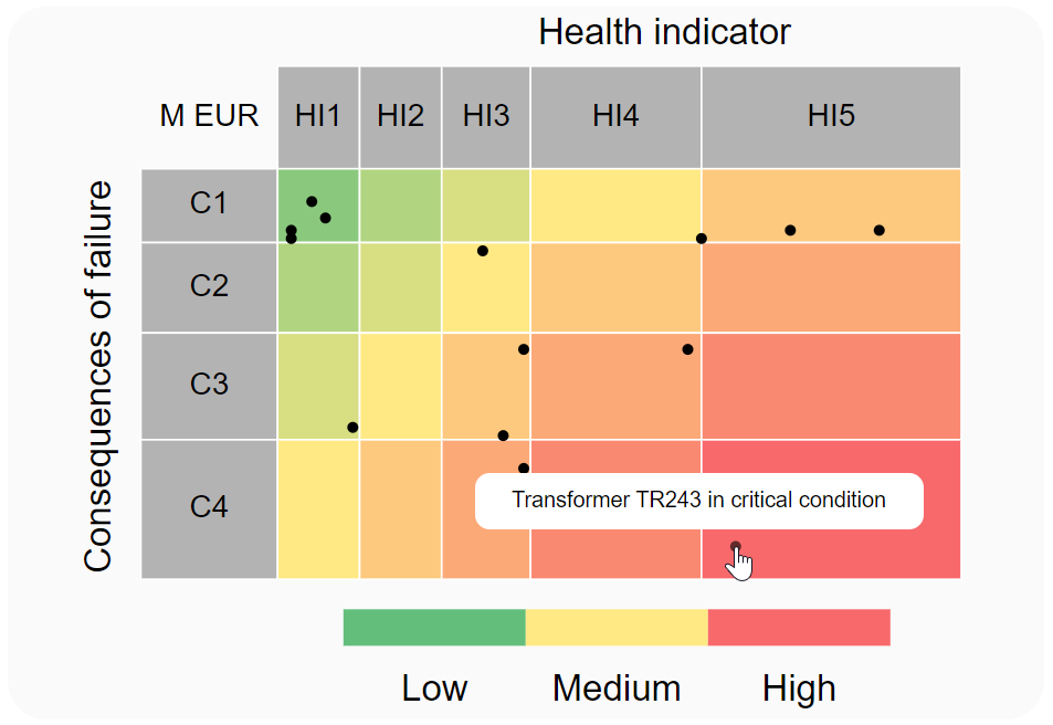 risk matrix