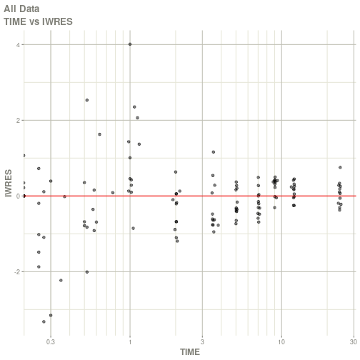 plot of chunk unnamed-chunk-2