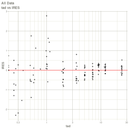 plot of chunk unnamed-chunk-2