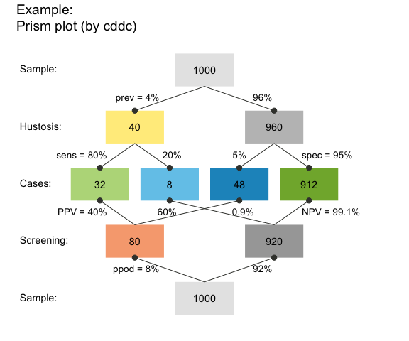 Prism plot